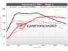 ES#4381815 - 20FSI-UC - Unitronic Performance Software - With UniCONNECT+ Cable - Choose the stage that meets your power goals! - Unitronic - Audi Volkswagen