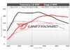 ES#4381815 - 20FSI-UC - Unitronic Performance Software - With UniCONNECT+ Cable - Choose the stage that meets your power goals! - Unitronic - Audi Volkswagen