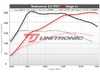 ES#4381815 - 20FSI-UC - Unitronic Performance Software - With UniCONNECT+ Cable - Choose the stage that meets your power goals! - Unitronic - Audi Volkswagen