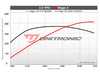 ES#4381904 - 30TFSI-D - Unitronic Performance Software - Flashed @ ECS - Choose the stage that meets your power goals! - Unitronic - Audi
