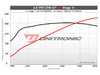 ES#4381909 - 30TFSI-UC - Unitronic Performance Software - With UniCONNECT+ Cable - Choose the stage that meets your power goals! - Unitronic - Audi