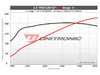 ES#4381909 - 30TFSI-UC - Unitronic Performance Software - With UniCONNECT+ Cable - Choose the stage that meets your power goals! - Unitronic - Audi