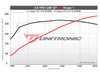 ES#4381909 - 30TFSI-UC - Unitronic Performance Software - With UniCONNECT+ Cable - Choose the stage that meets your power goals! - Unitronic - Audi
