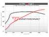 ES#4381904 - 30TFSI-D - Unitronic Performance Software - Flashed @ ECS - Choose the stage that meets your power goals! - Unitronic - Audi