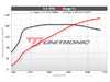 ES#4381904 - 30TFSI-D - Unitronic Performance Software - Flashed @ ECS - Choose the stage that meets your power goals! - Unitronic - Audi