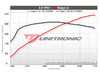 ES#4381904 - 30TFSI-D - Unitronic Performance Software - Flashed @ ECS - Choose the stage that meets your power goals! - Unitronic - Audi