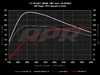 ES#4031326 - DPP-1.4T-SP - APR Stage 1 ECU Upgrade - 1.4T EA211 - Max gains of +32-45 WHP and +61-78 WFT-LBS depending on octane - APR - Volkswagen