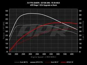 ES#4460628 - ECU-30T-EA839 - APR ECU Upgrade - 3.0T EA839 V6 - Delivers up to 393-432 HP with 500-564 FT-LBS depending on octane - APR - Audi Porsche