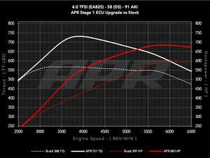 ES#4460769 - ECU40TEA825D5APR - APR Plus ECU Upgrade - 4.0T EA825 V8 (D5) - Max gains of +128 AWHP and +165 AWFT-LBS and a Limited Powertrain Warranty - APR - Audi