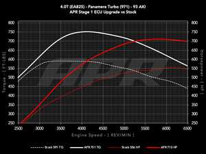 ES#4460871 - ECU40TEA825971T - APR ECU Upgrade - 4.0T EA825 V8 (971 Turbo) - Max gains of +107-196AWHP and +142-233 AWFT-LBS depending on octane - APR - Porsche