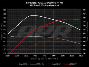 ES#4461030 - ECU40TEA825GTSP - APR Plus ECU Upgrade - 4.0T EA825 V8 (9Y/971 GTS) - Max gains of +194-229 AWHP and +265-267 AWFT-LBS and a Limited Powertrain Warranty - APR - Porsche