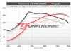 ES#4461163 - 20FSI-R-UC - Unitronic Performance Software - With UniCONNECT+ Cable - Choose the stage that meets your power goals! - Unitronic - Volkswagen