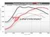ES#4461163 - 20FSI-R-UC - Unitronic Performance Software - With UniCONNECT+ Cable - Choose the stage that meets your power goals! - Unitronic - Volkswagen