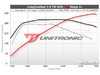 ES#4464494 - 2.0T-B8 - Unitronic Performance Software - Flashed @ ECS - Choose the stage that meets your power goals! - Unitronic - Audi