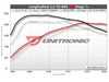 ES#4464494 - 2.0T-B8 - Unitronic Performance Software - Flashed @ ECS - Choose the stage that meets your power goals! - Unitronic - Audi