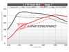 ES#4752893 - 2.0T-MLB7-UC - Unitronic Performance Software - With UniCONNECT+ Cable - Choose the stage that meets your power goals! - Unitronic - Audi