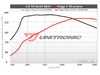 ES#4752893 - 2.0T-MLB7-UC - Unitronic Performance Software - With UniCONNECT+ Cable - Choose the stage that meets your power goals! - Unitronic - Audi