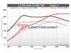 ES#4464660 - C7-RS7-4.0T-U - Unitronic Performance Software - With UniCONNECT+ Cable - Choose the stage that meets your power goals! - Unitronic - Audi