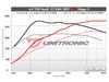 ES#4464660 - C7-RS7-4.0T-U - Unitronic Performance Software - With UniCONNECT+ Cable - Choose the stage that meets your power goals! - Unitronic - Audi