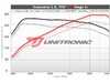 ES#4464705 - 2.5TFSI-8J-UC - Unitronic Performance Software - With UniCONNECT+ Cable - Choose the stage that meets your power goals! - Unitronic - Audi