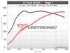 ES#4464720 - 4.0-TFSI-C7 - Unitronic Performance Software - Flashed @ ECS - Choose the stage that meets your power goals! - Unitronic - Audi