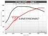 ES#4464720 - 4.0-TFSI-C7 - Unitronic Performance Software - Flashed @ ECS - Choose the stage that meets your power goals! - Unitronic - Audi