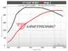 ES#4464720 - 4.0-TFSI-C7 - Unitronic Performance Software - Flashed @ ECS - Choose the stage that meets your power goals! - Unitronic - Audi