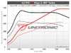 ES#4464720 - 4.0-TFSI-C7 - Unitronic Performance Software - Flashed @ ECS - Choose the stage that meets your power goals! - Unitronic - Audi