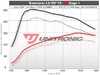 ES#4465344 - 2.0-TDI-UC - Unitronic Performance Software - With UniCONNECT+ Cable - Choose the stage that meets your power goals! - Unitronic - Audi Volkswagen