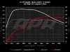 ES#4476200 - ECU30TEA83995B2P - APR Plus ECU Upgrade - 3.0T EA839 V6 (95B.2) - Max gains of +98 AWHP and +136 AWFT-LBS and a Limited Powertrain Warranty - APR - Porsche