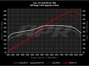 ES#4487639 - ECU-40L-9912-GT3 - APR ECU Upgrade - 4.0L GT3 (991.2) - Max gains of +33-69 WHP and +37-52 WFT-LBS depending on octane - APR - Porsche