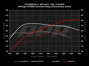 ES#4505470 - ECU20T3TIS38 - 2.0T MQB APR IS38 Software - Unlock hidden horsepower and torque with our performance tuning software for your vehicle's ECU. - APR - Audi Volkswagen