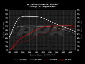 ES#4583435 - ECU-30T-EA839-C8 - APR ECU Upgrade - 3.0T EA839 V6 - Max gains of +86-131 AWHP and +137-195 AWFT-LBS depending on octane. - APR - Audi