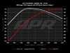 ES#4608728 - CI100050 - APR Carbon Fiber Intake System - +47 AWHP & +38 AWFT-LBS at the wheels measured over stock! - APR - Audi