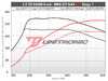 ES#4623726 - 20TSI-GEN4-UC - Unitronic Performance Software - With UniCONNECT+ Cable -  MK8/8Y Evo4	 - Choose the stage that meets your power goals! - Unitronic - Audi Volkswagen