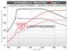 ES#4623726 - 20TSI-GEN4-UC - Unitronic Performance Software - With UniCONNECT+ Cable -  MK8/8Y Evo4	 - Choose the stage that meets your power goals! - Unitronic - Audi Volkswagen