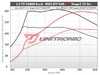 ES#4623726 - 20TSI-GEN4-UC - Unitronic Performance Software - With UniCONNECT+ Cable -  MK8/8Y Evo4	 - Choose the stage that meets your power goals! - Unitronic - Audi Volkswagen
