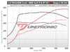 ES#4623726 - 20TSI-GEN4-UC - Unitronic Performance Software - With UniCONNECT+ Cable -  MK8/8Y Evo4	 - Choose the stage that meets your power goals! - Unitronic - Audi Volkswagen