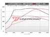 ES#4623726 - 20TSI-GEN4-UC - Unitronic Performance Software - With UniCONNECT+ Cable -  MK8/8Y Evo4	 - Choose the stage that meets your power goals! - Unitronic - Audi Volkswagen