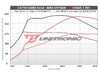 ES#4623726 - 20TSI-GEN4-UC - Unitronic Performance Software - With UniCONNECT+ Cable -  MK8/8Y Evo4	 - Choose the stage that meets your power goals! - Unitronic - Audi Volkswagen