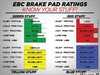 ES#520368 - DP31513C -  Front RedStuff Performance Front Brake Pad Set - High performance street pad featuring Kevlar technology, includes wear sensors - EBC - Audi