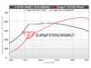ES#4389407 - 25TFSIEVO-UC - Unitronic Performance Software - With UniCONNECT+ Cable - Choose the stage that meets your power goals! - Unitronic - Audi