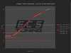 ES#4742965 - 012711LAKT - Audi C7/C7.5 S6 Air To Air Intercooler Kit - Finally eliminate heat soak and keep IAT's consistent for the most power! - ECS - Audi