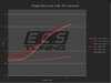 ES#4742965 - 012711LAKT - Audi C7/C7.5 S6 Air To Air Intercooler Kit - Finally eliminate heat soak and keep IAT's consistent for the most power! - ECS - Audi