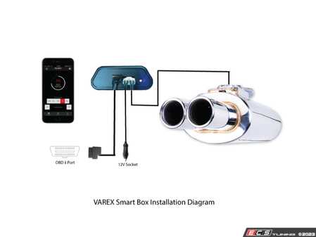 XForce Smartbox - Varex Muffler Control Module for F36 30