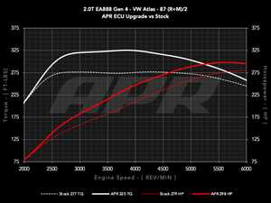 ES#4810747 - 20TEA8884LK2A-P - APR Plus ECU Upgrade - 2.0T EA888.4 (Atlas) - Max gains of +38-45 AWHP and +52-62 AWFT-LBS and a Limited Powertrain Warranty - APR - Volkswagen
