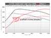 ES#4830901 - EA825-SQ7-UC - Unitronic Performance Software - With UniCONNECT+ Cable - Choose the stage that meets your power goals! - Unitronic - Audi