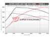 ES#4830901 - EA825-SQ7-UC - Unitronic Performance Software - With UniCONNECT+ Cable - Choose the stage that meets your power goals! - Unitronic - Audi