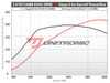 ES#4852249 - 20TSIGEN4-3DK-UC - Garrett PowerMax Turbocharger & Unitronic Stage 3 Software with Cable - DSG - Stage 3 package featuring Garrett PowerMax Turbocharger and Unitronic Stage 3 software - Unitronic - Volkswagen