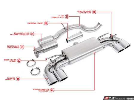ES#4707998 - UH062-EXA-RC - Unitronic Cat-Back For MK8 R - Round Chrome Tips - Direct bolt-on fitment, 3" cat-back exhaust with round polished tips. - Unitronic - Volkswagen